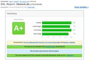 SSL test on hboeck.de